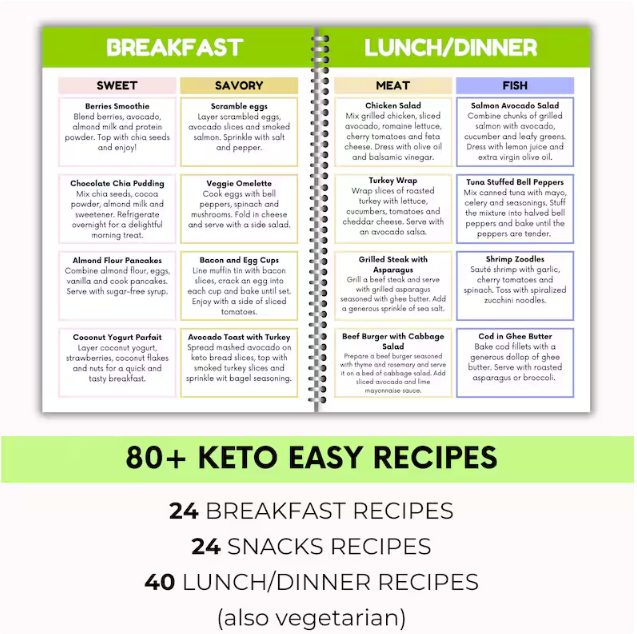 The Ultimate Keto and Low Carb Meal Plan